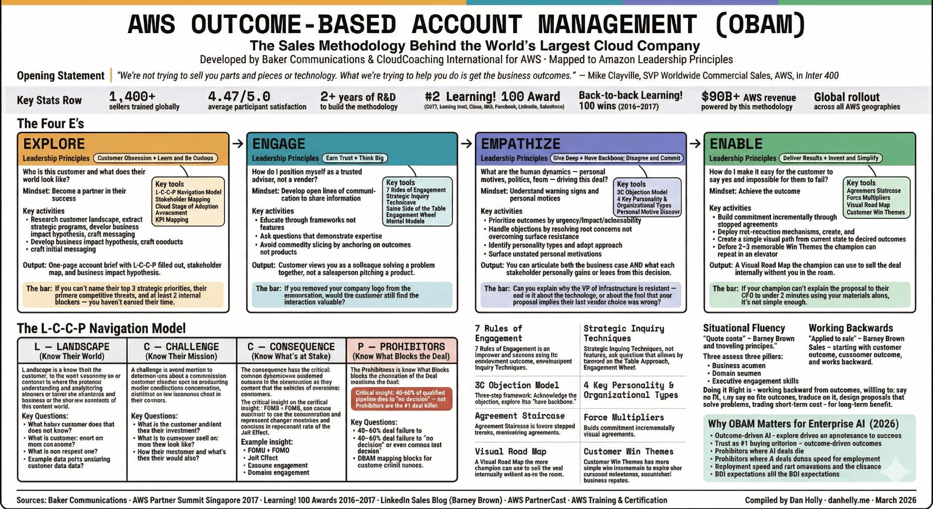 AWS Outcome-Based Account Management (OBAM)